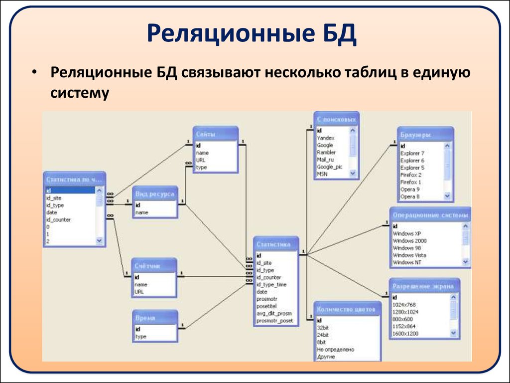 Схема реляционная база