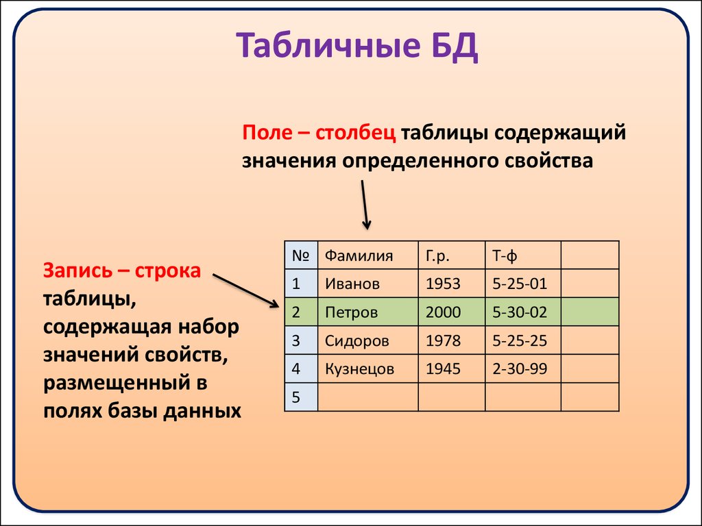 Установите соответствие таким образом чтобы были выполнены. Поле в таблице базы данных это. Таблица БД. Поля таблицы. Таблица базы данных.