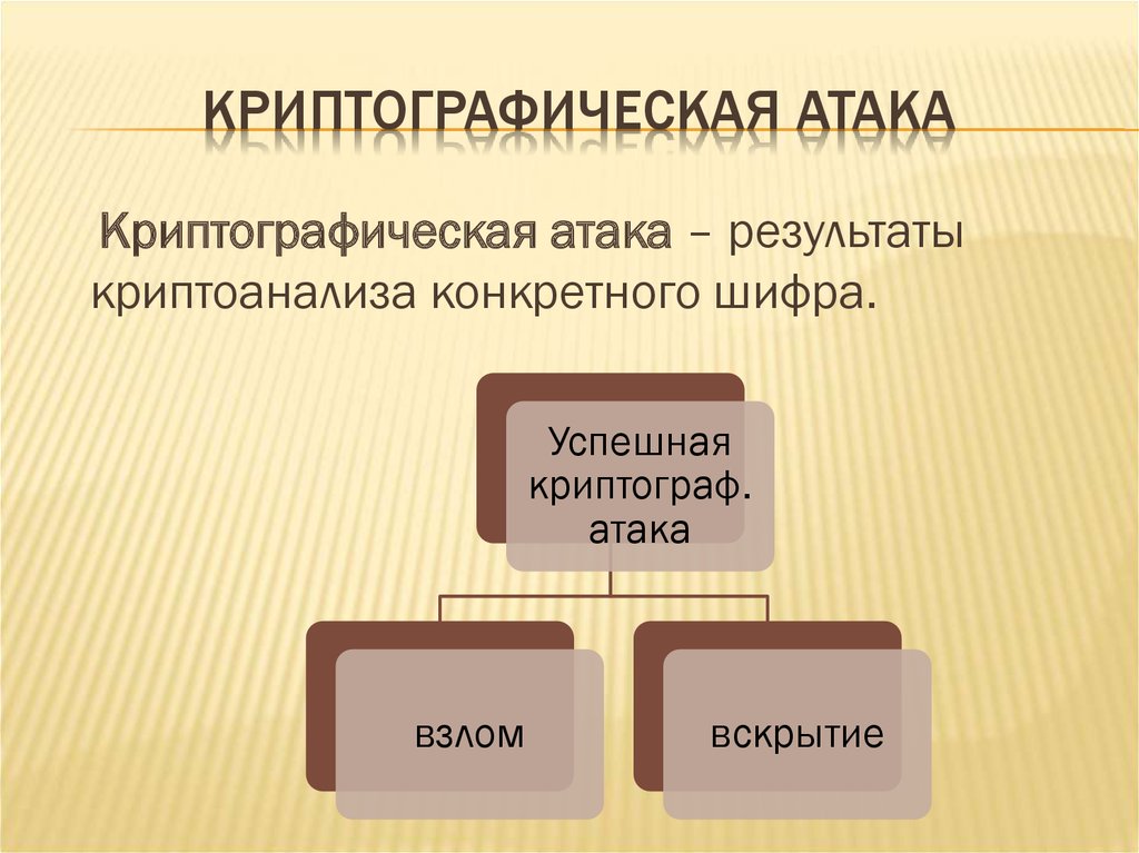 Криптография и криптоанализ презентация