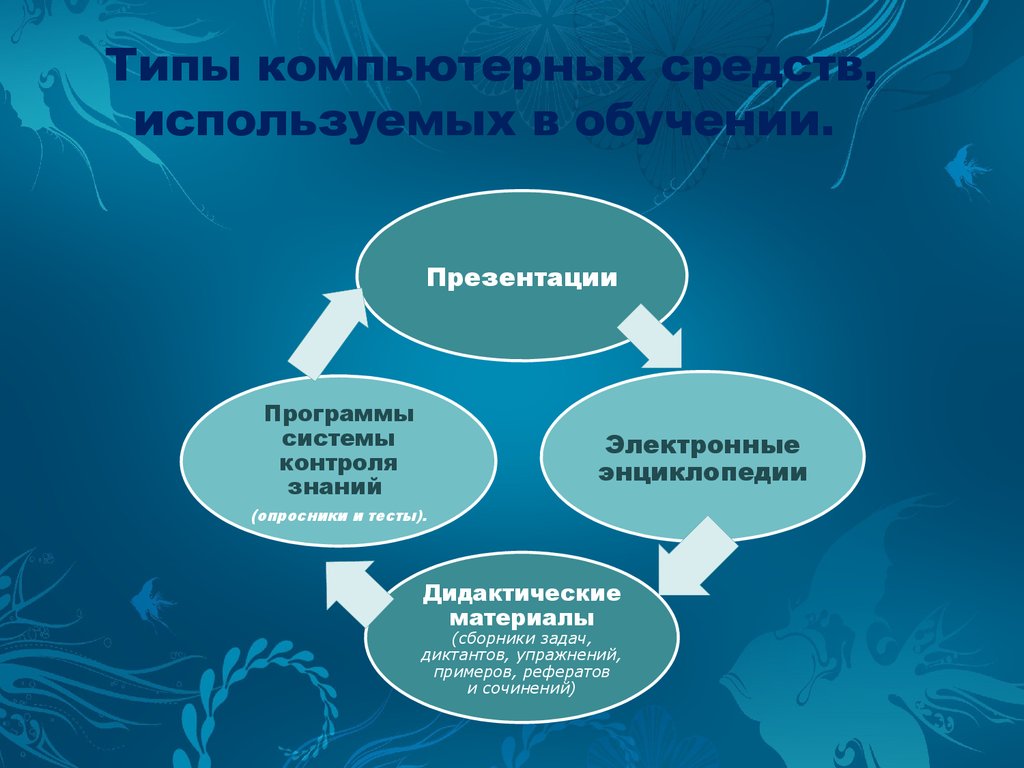 Используемые средства обучения. Электронные средства обучения. Виды электронных средств обучения. Электронные средства обучения примеры. Виды компьютерных средств обучения.