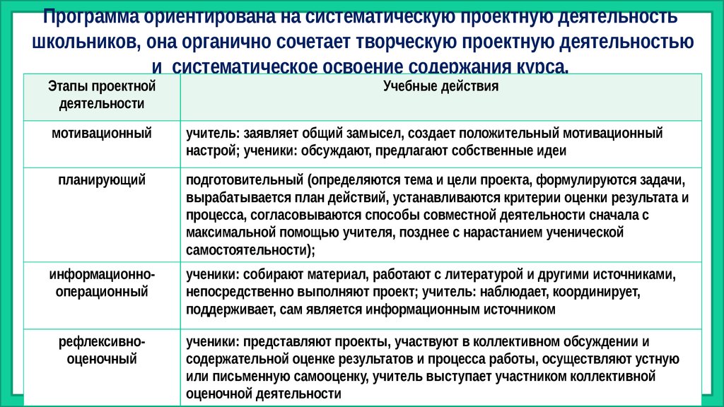 Освоение содержания. Информация в творческо-конструкторской деятельности кратко.