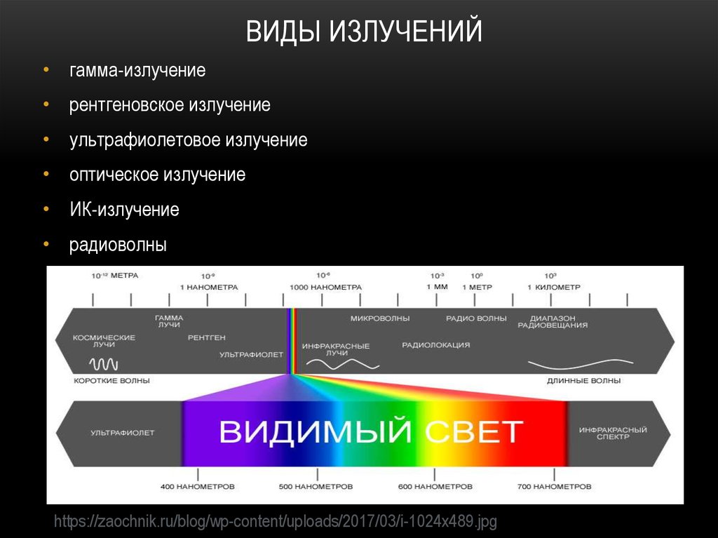 Сколько излучений. Виды излучений. Виды оптических излучений. Перечислите виды излучений. Типы излучения радиации.