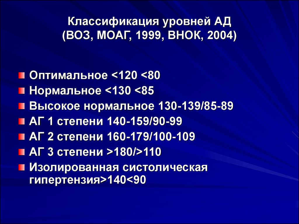 Градация по возрасту воз