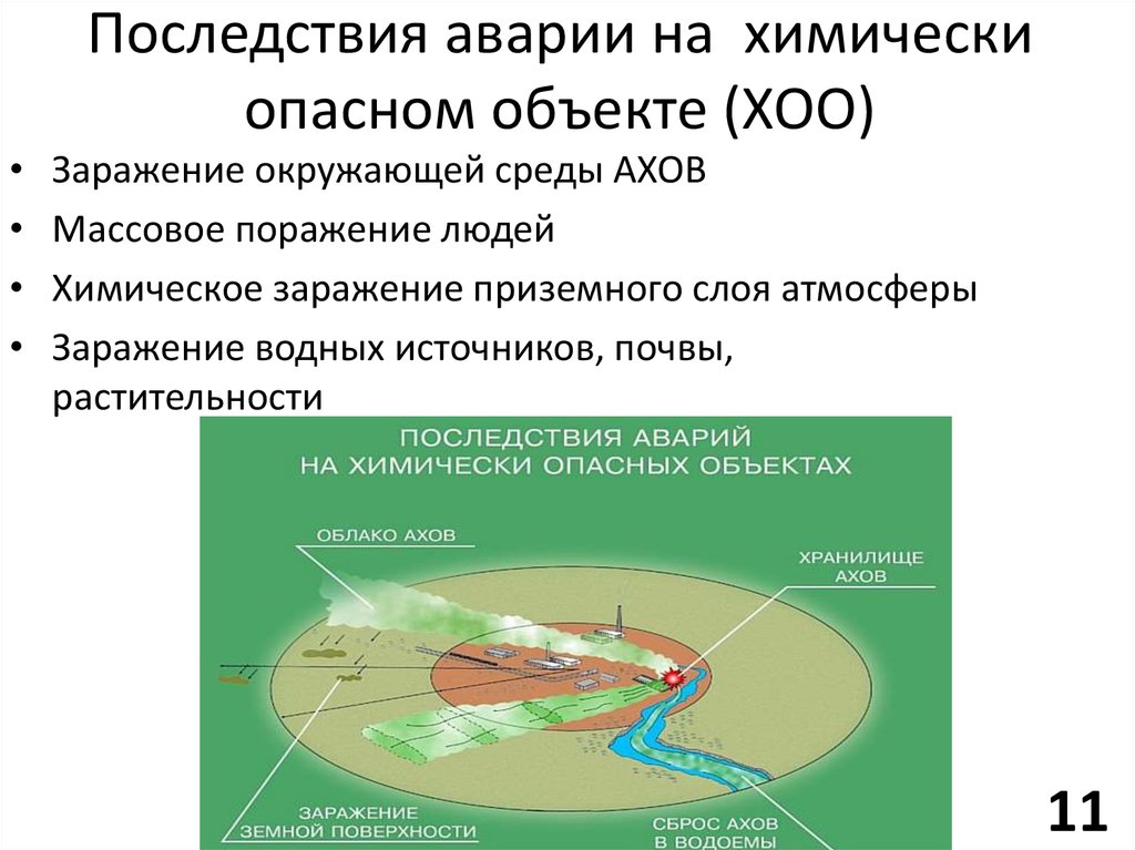 Опасность химически опасных объектов. Последствия аварий на химически опасных объектах (ХОО). Опасные последствия при авариях на ХОО. Причины аварий на химически опасных объектах ОБЖ 8 класс. Последствия аварий на химически опасных объектах ОБЖ 8 класс.