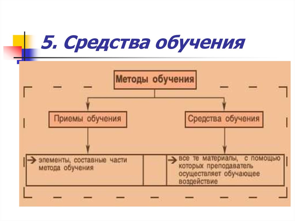 5 средства обучения