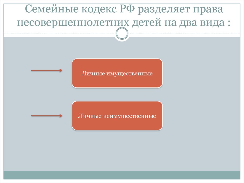 Семейные права несовершеннолетних презентация