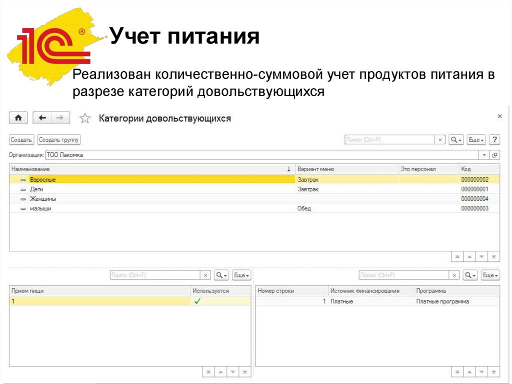 Учет питания. Учет школьного питания. Количественно-суммовой учет продуктов. Система учета питания.