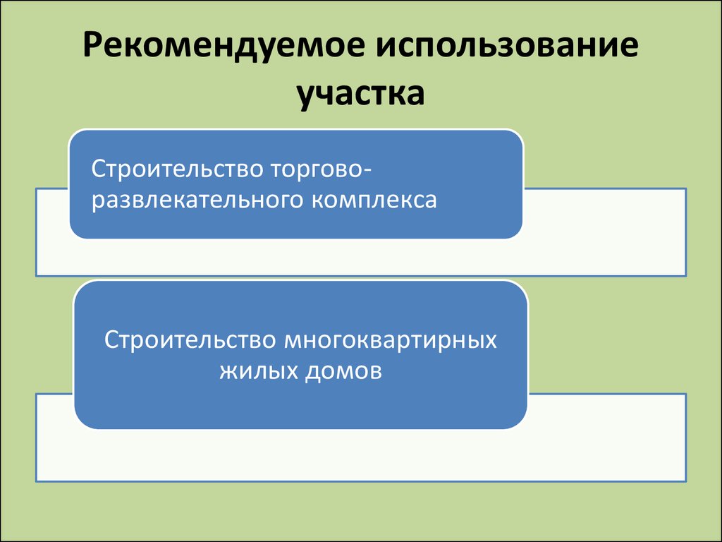 Модель использования земли. Рекомендовано к использованию.