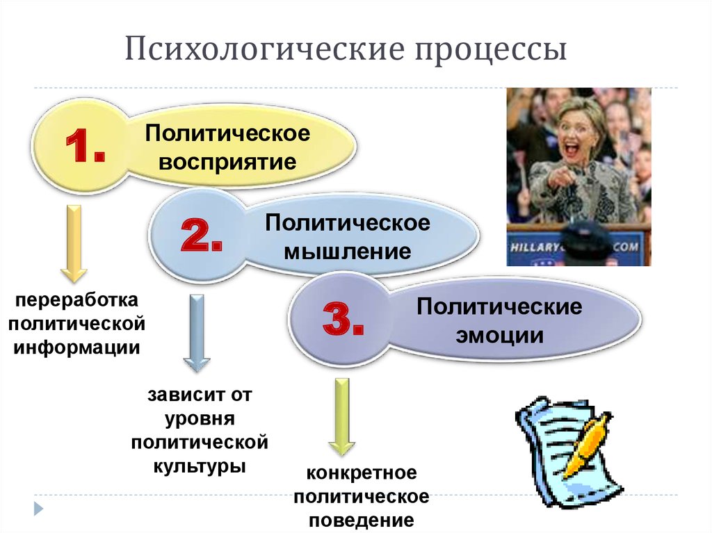 Политическая информация в мире