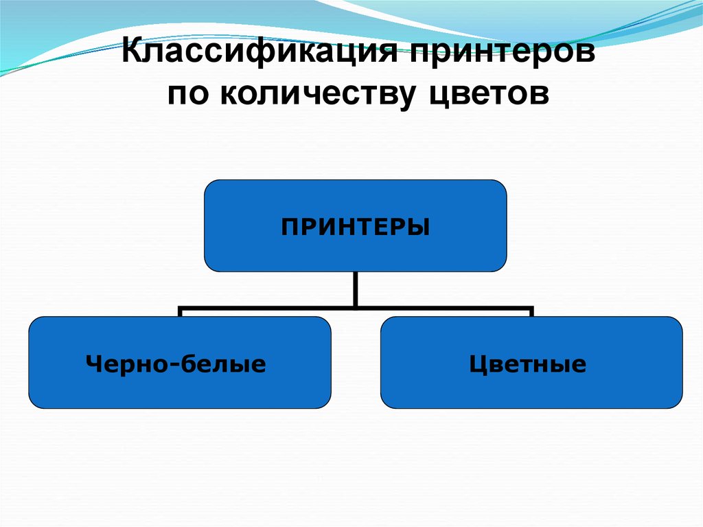 На какие технологии делятся принтеры по технологии нанесения изображения