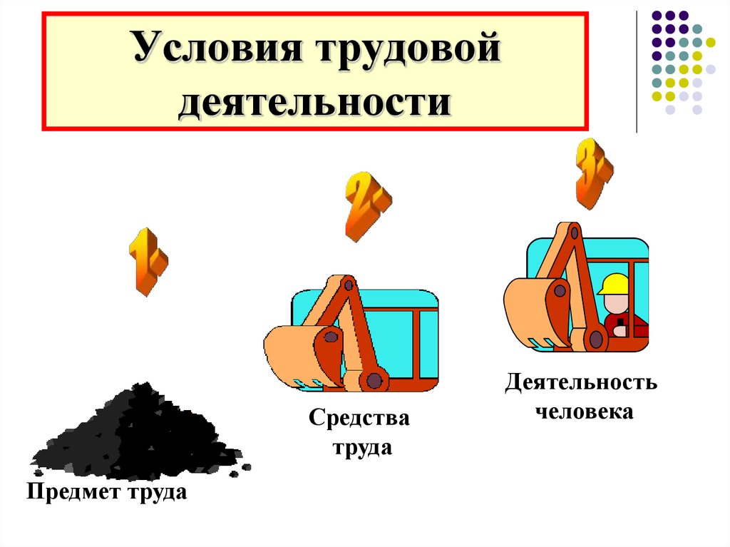 Продукт деятельности человека