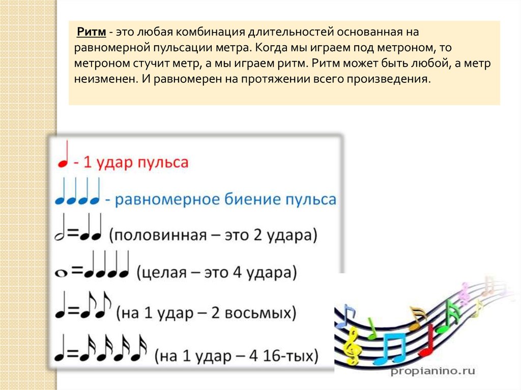 Схема по музыке