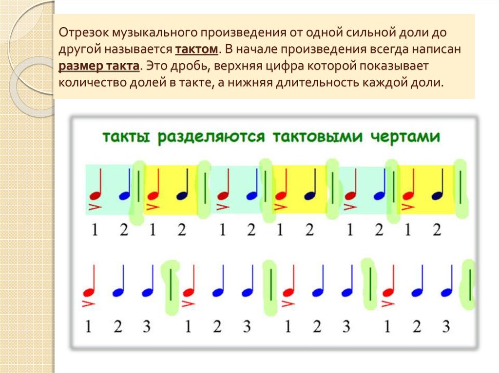 Отрезок музыкального произведения от одной сильной доли до другой называется тактом. В начале произведения всегда написан размер такта. Э