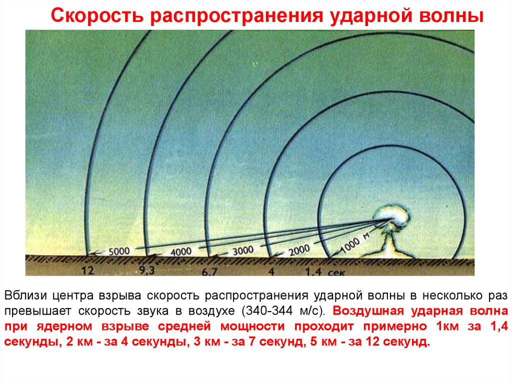 С какой скоростью распространяется. Скорость распространения ударной волны ядерного взрыва. Скорость распространения взрывной волны при ядерном взрыве. Скорость распространения ударной волны. Скорость распространения в среде ударной волны.