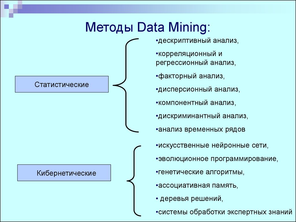 Анализ данных презентация информатика. Методы классификации data Mining. Статистические методы data Mining. Методы исследования данных в data Mining:. Классификация стадий data Mining.