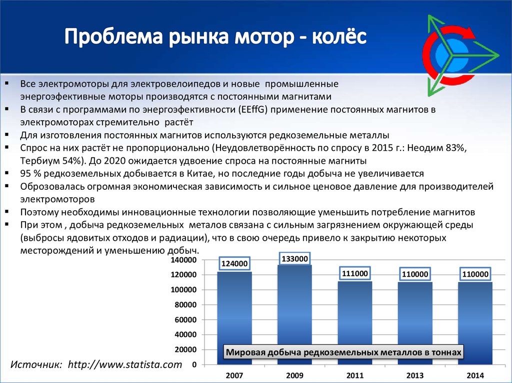 Двигатель рынка. Структура рынка электродвигателей. Мотор рынок. Анализ рынка мотор колеса.