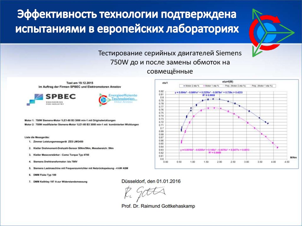 Эффективность технологии. Диаграммы двигателей Сименс. Тест на серийность.