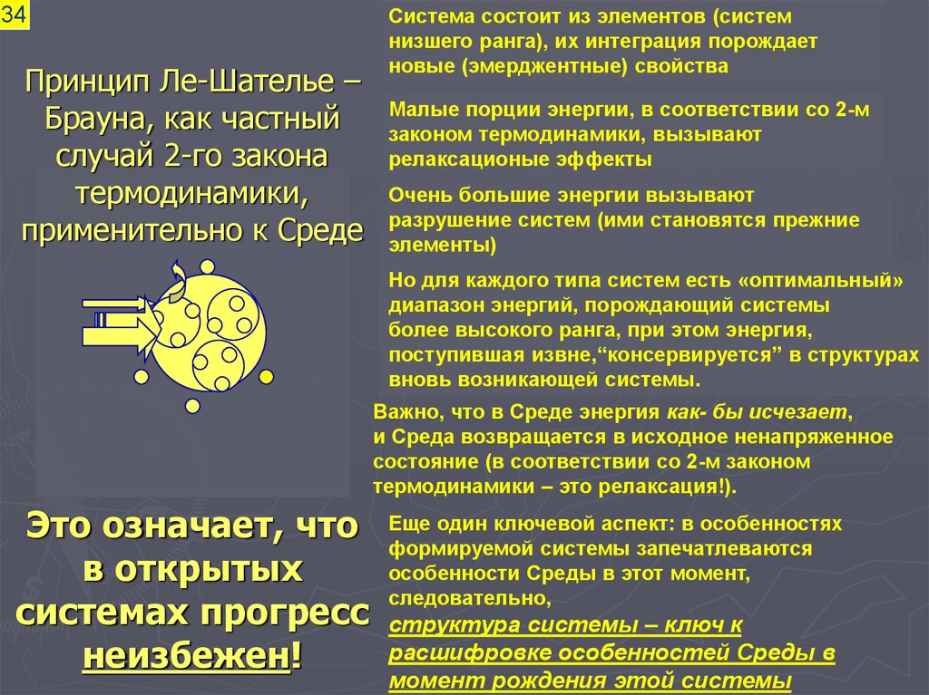 Принцип шателье брауна. Принцип Ле Шателье Брауна. Принцип лишатель Брауна. Приницп лье Шателье Брауна. Принцип Ле Шателье в экологии.