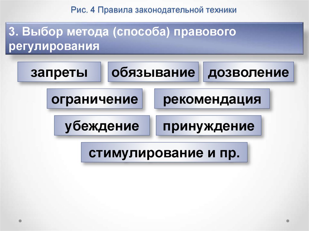 Правотворческая юридическая техника. Элементы законодательной техники. Законодательная техника юридической техники. Элементы законодательной техники с примерами. Приемы законодательной техники.