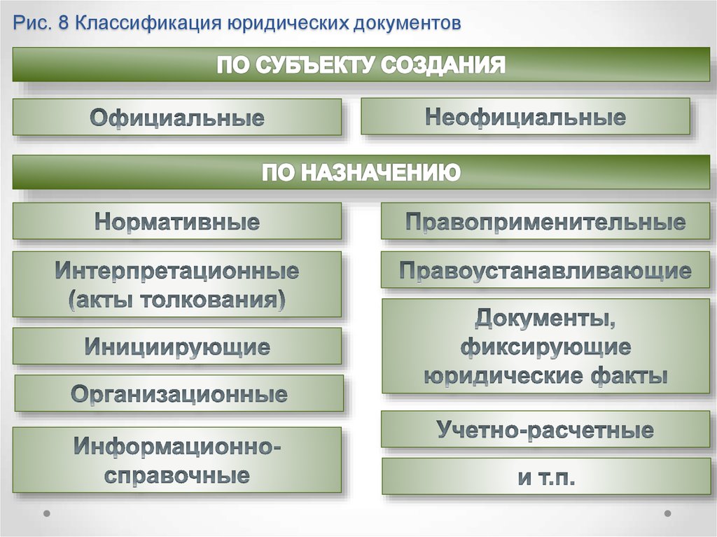 Понятие признаки классификация. Виды юридических документов. Классификация юридических документов. Классификация правовых документов. Основные виды юридических документов.