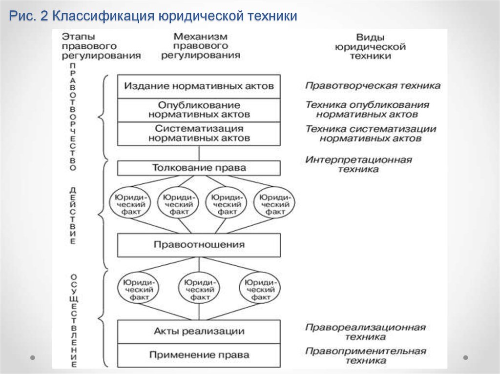 Юридическая техника в схемах и таблицах