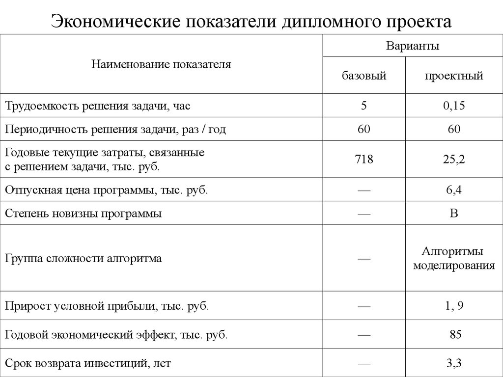 Экономическая часть дипломного проекта