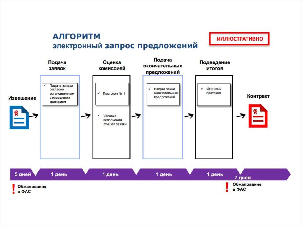 Устройство подачи документов