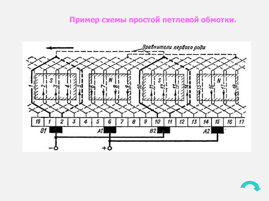 Развернутая схема обмотки якоря