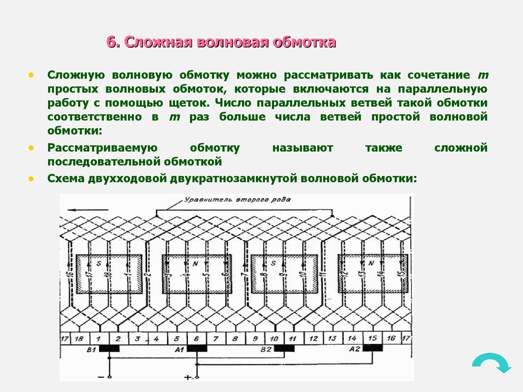 Виды обмоток якоря электрических машин постоянного тока - презентация онлайн