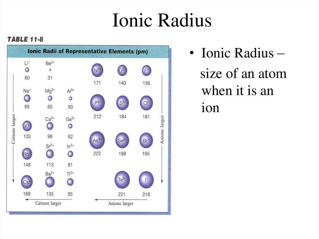 ionic radius