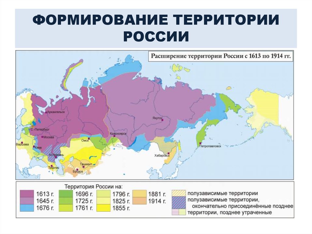 Изменение границ россии на разных исторических этапах презентация