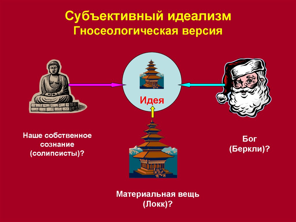 Субъективный идеализм. Юм субъективный идеализм. Субъективный идеализм Беркли. Субъективный идеализм идеи. Представители субъективного идеализма в философии.