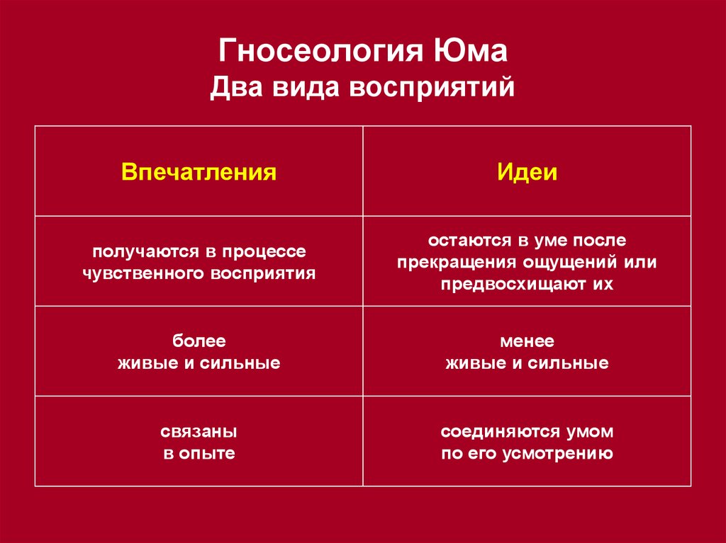 Агностицизм и скептицизм юма как образец критики рационализма