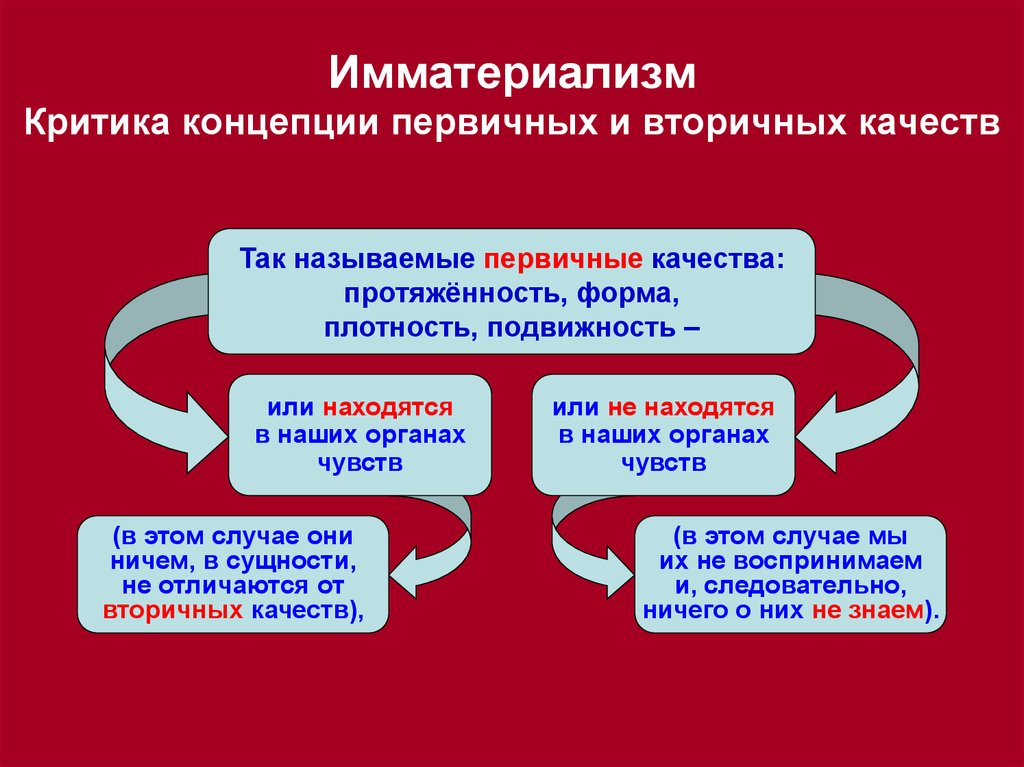 Критическая концепция. Первичные и вторичные качества Локк. Первичные качества вещей. Концепция первичных и вторичных качеств. Вторичные и первичные качества вещей философия.