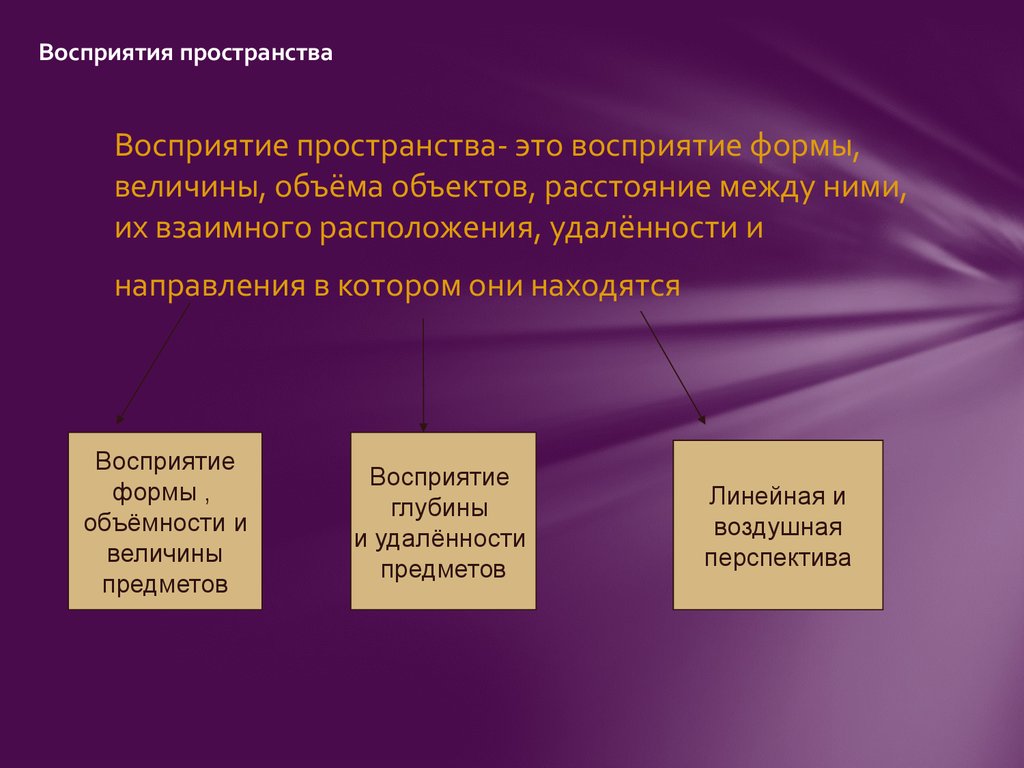 Качества пространства. Восприятие пространства. Виды восприятия пространства. Восприятие удаленности объекта. Восприятиеудаленность предметов в пространстве.