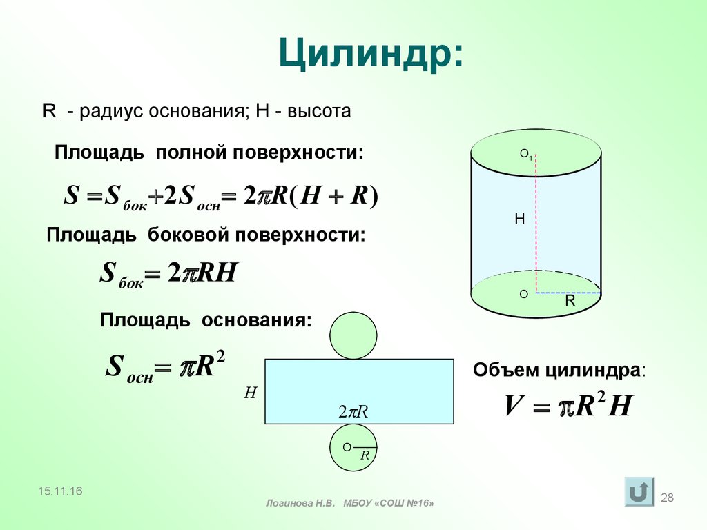 Цилиндр: