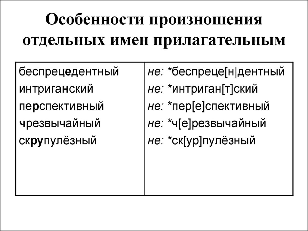 Беспрецедентный. Особенности произношения имен прилагательных. Особенности произношения. Особенности русского произношения. Нормы произношения имен прилагательных.