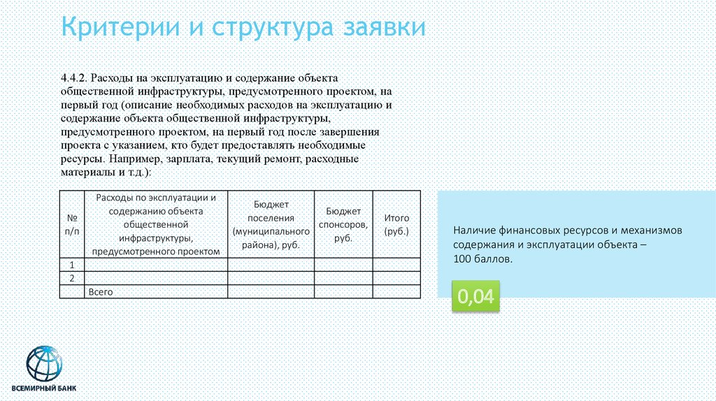 Расход на содержание и эксплуатацию. Содержание объекта. Структура заявки на проект. Мероприятия по эксплуатации и содержанию объекта. Участие населения в эксплуатации и содержании объекта.