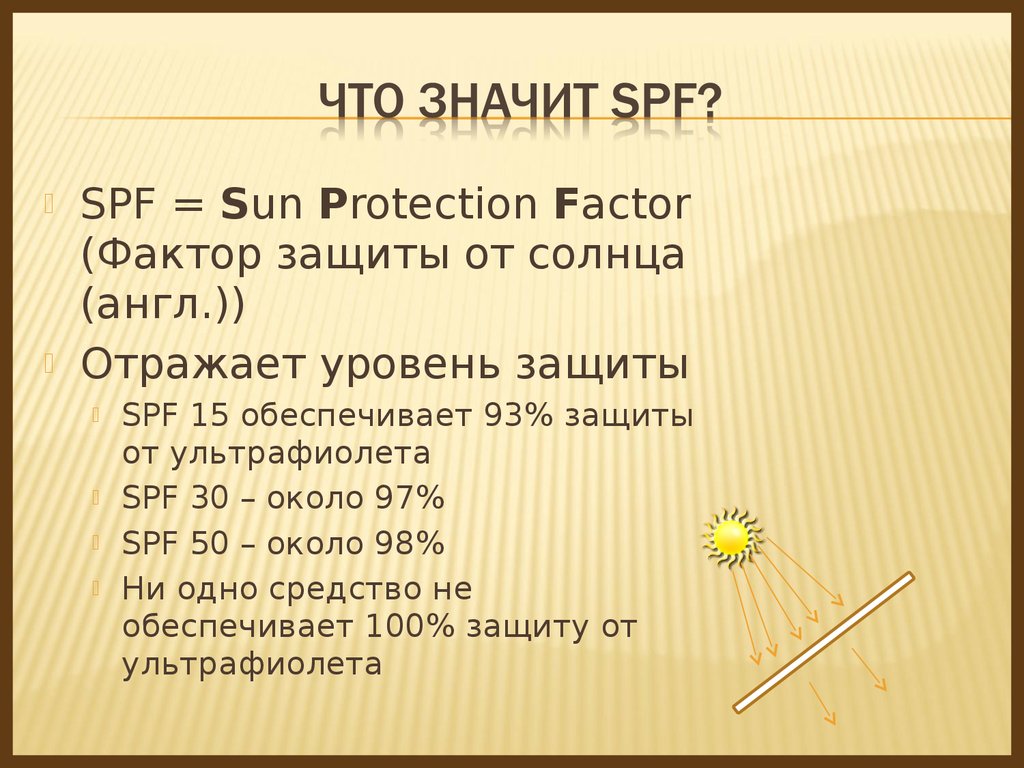 50 означает. Что значит SPF. СПФ фактор. SPF(фактор защиты от солнца) ‑ это величина, показывающая. SPF защита от солнца таблица.