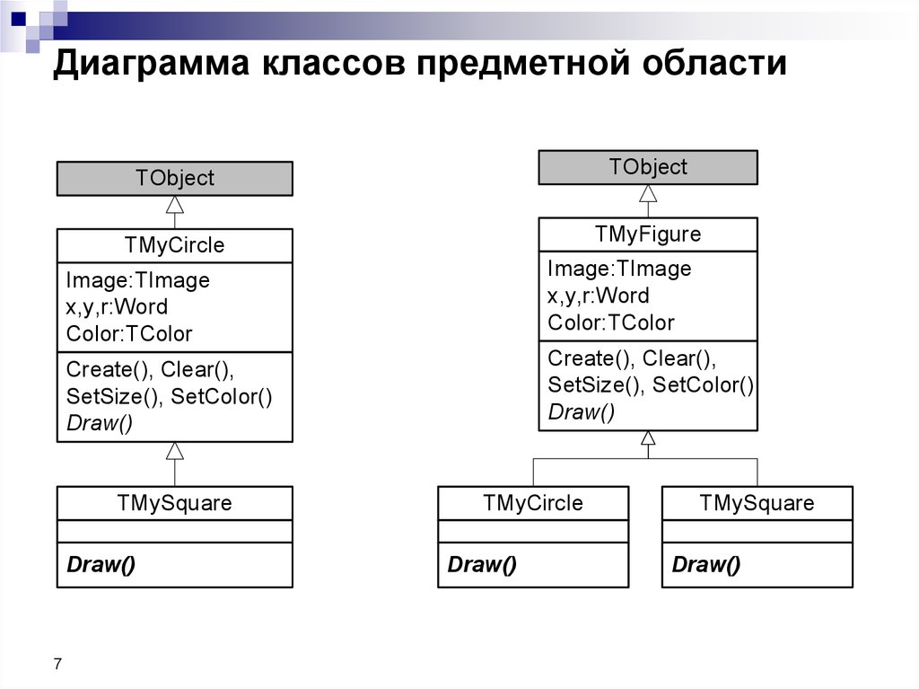 Диаграмма классов предметной области