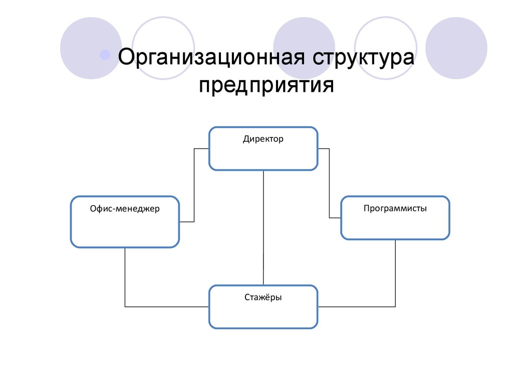 Учебный план оператор эвм