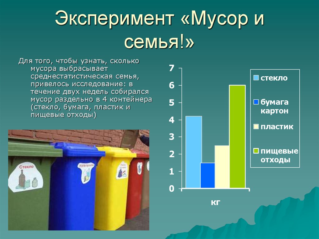Количество отходов в россии. Количество отходов.