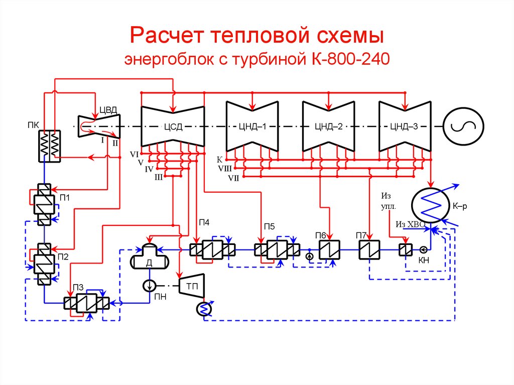 Тепловая схема турбины к 300 240