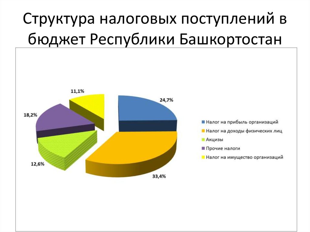 Бюджет башкортостана