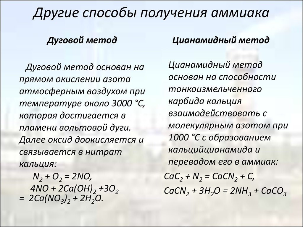 Лабораторный способ получения аммиака реакция. Цианамидный метод получения аммиака. Дуговой способ получения аммиака.