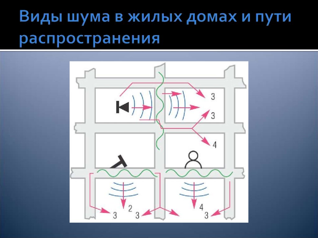 Защита от шума наличие виброгасящих прокладок для крепления hdd и др