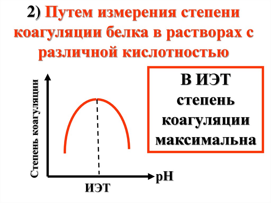 Степень измерения. Степень набухания белка в ИЭТ. Степень набухания в изоэлектрической точке белка. В ИЭТ степень набухания. Набухание белков в ИЭТ.