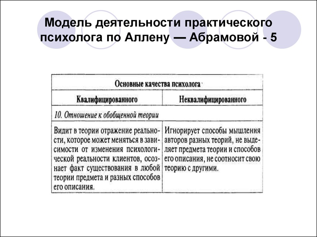 Модель деятельности практического психолога по Аллену — Абрамовой - 5