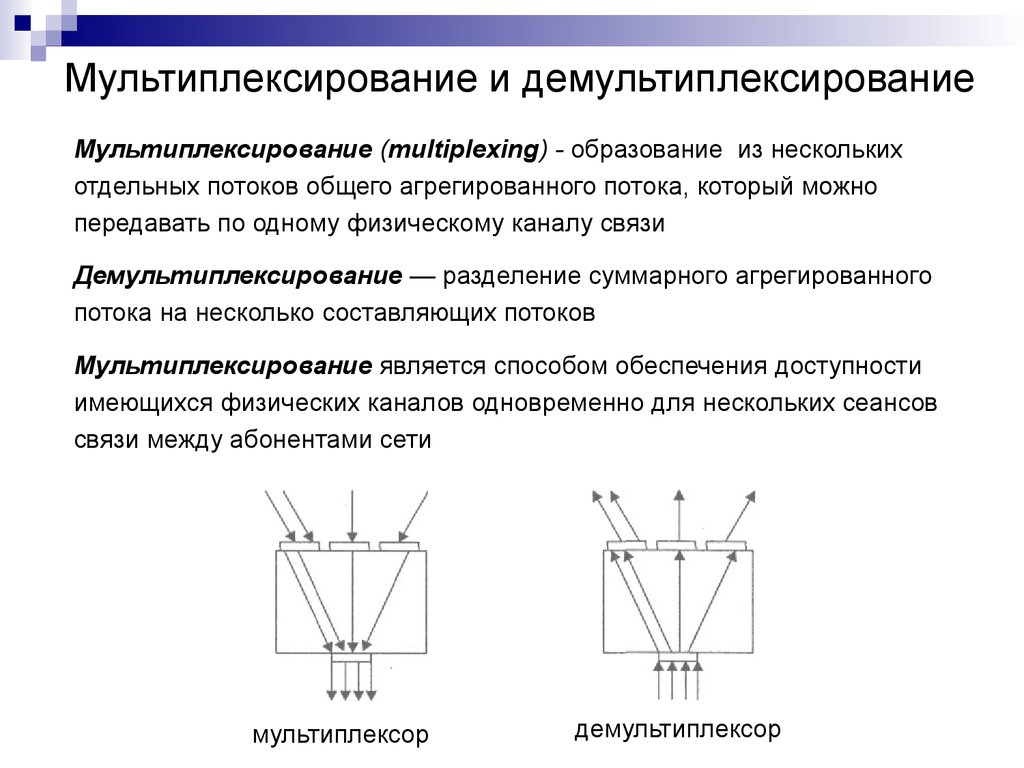 Несколько потоков. Мультиплексирование. Мультиплексирование сигналов. Мультиплексирование и демультиплексирование потоков. Методы мультиплексирования.