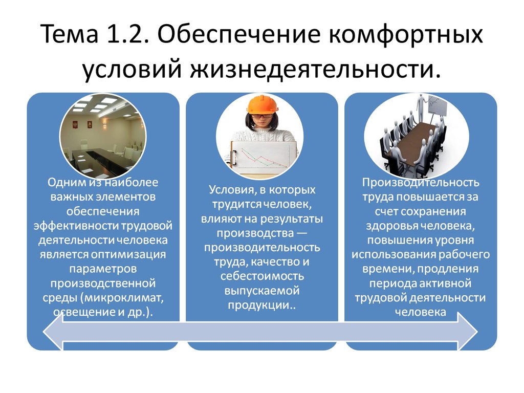 Для нормальной жизнедеятельности человеку необходимы. Комфортные условия жизнедеятельности. Обеспечение комфортных условий жизнедеятельности. Комфортные условия жизнедеятельности БЖД. Комфортные (оптимальные) условия жизнедеятельности.